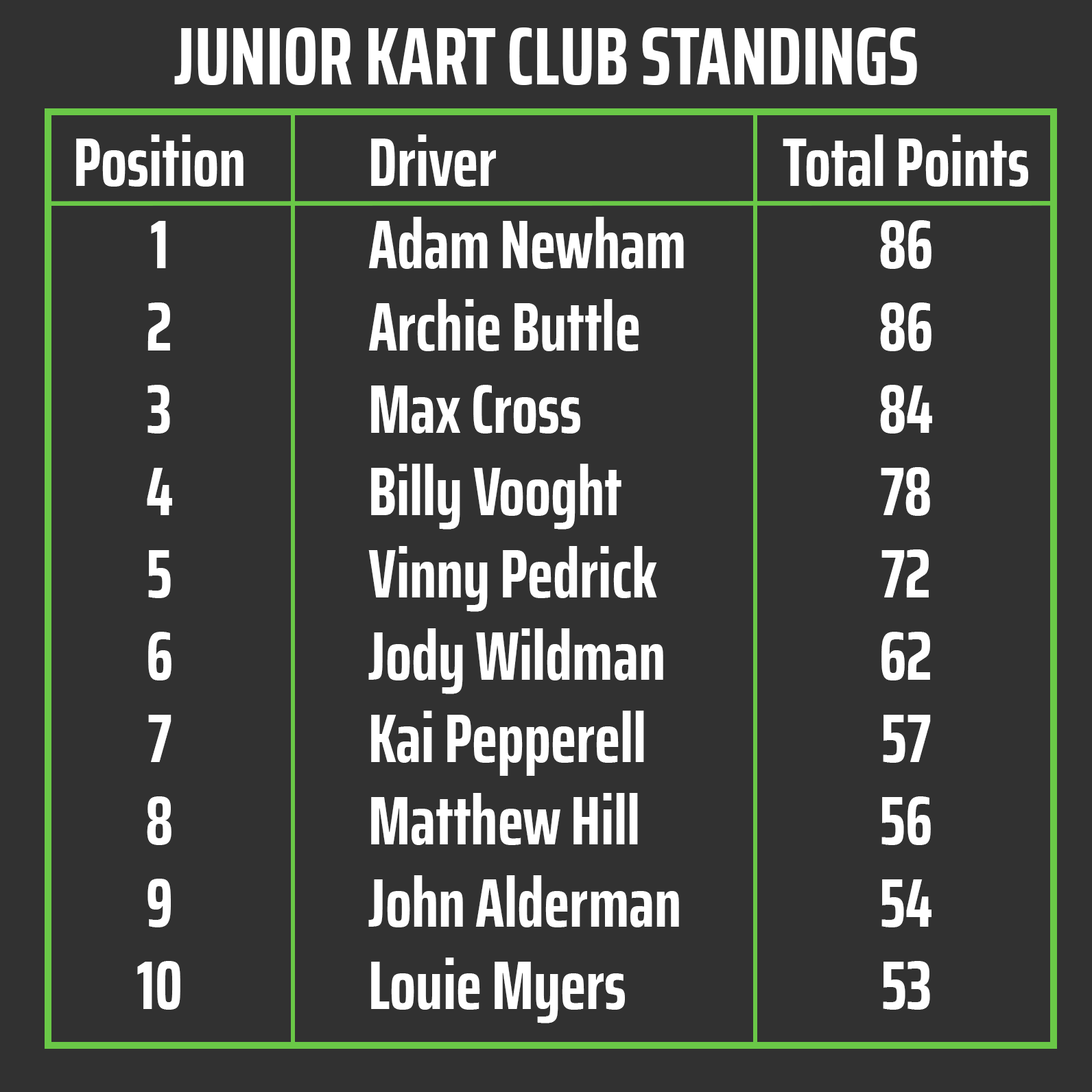 JKC Round 2