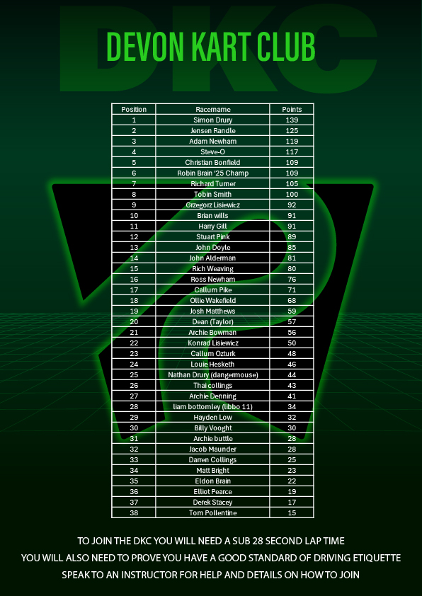 DKC Standings Poster