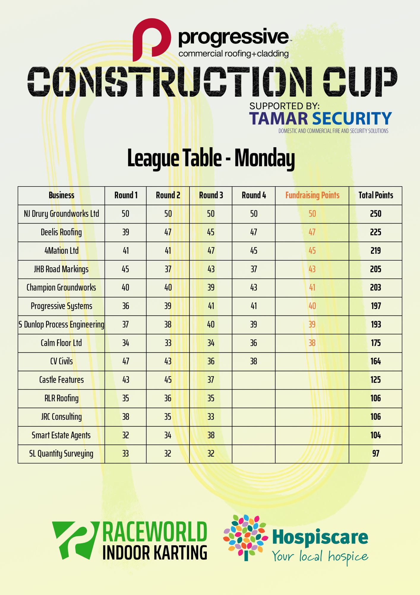 Construction Cup Monday — click to zoom