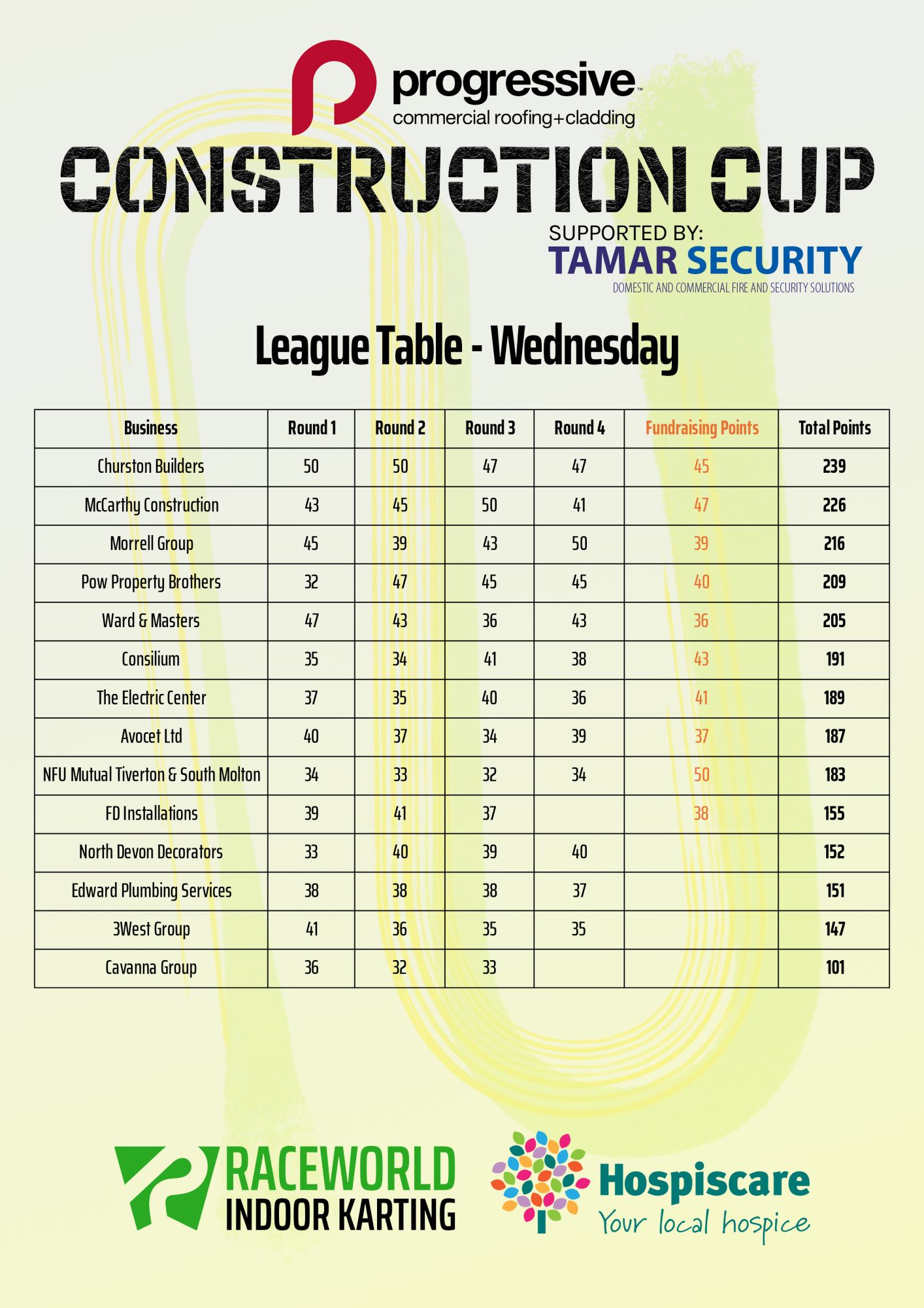 Construction Cup Wednesday — click to zoom