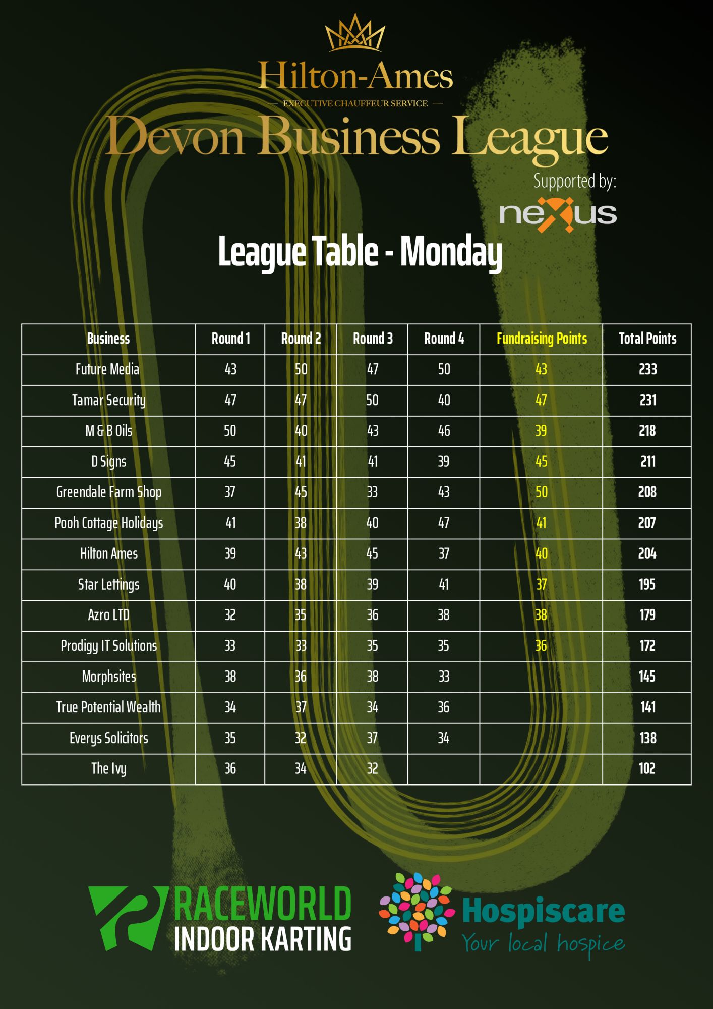 Current Standings — click to zoom