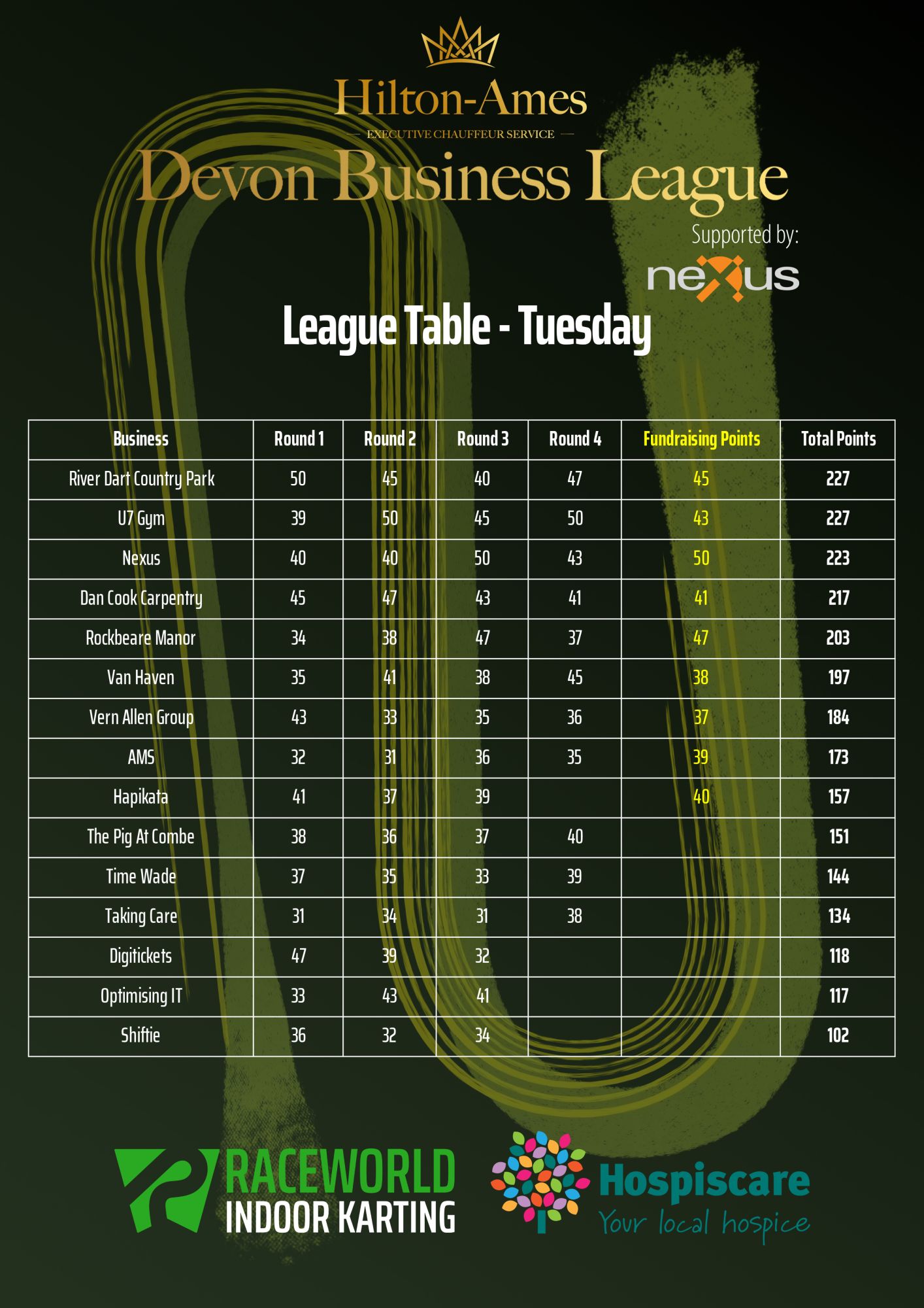 Current Standings (zoomed)