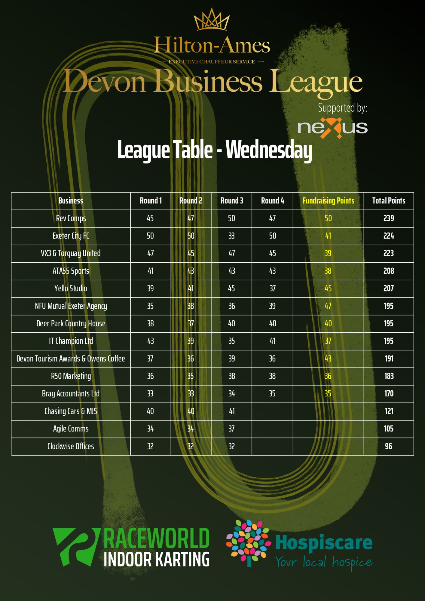 Current Standings (zoomed)