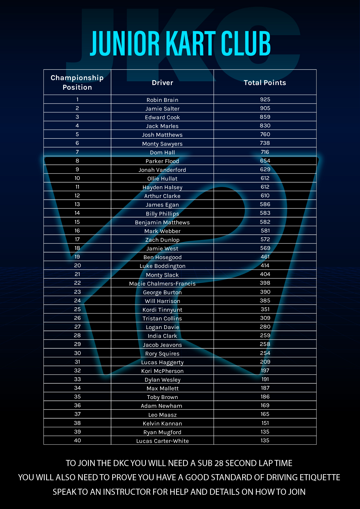 DKC Standings Poster